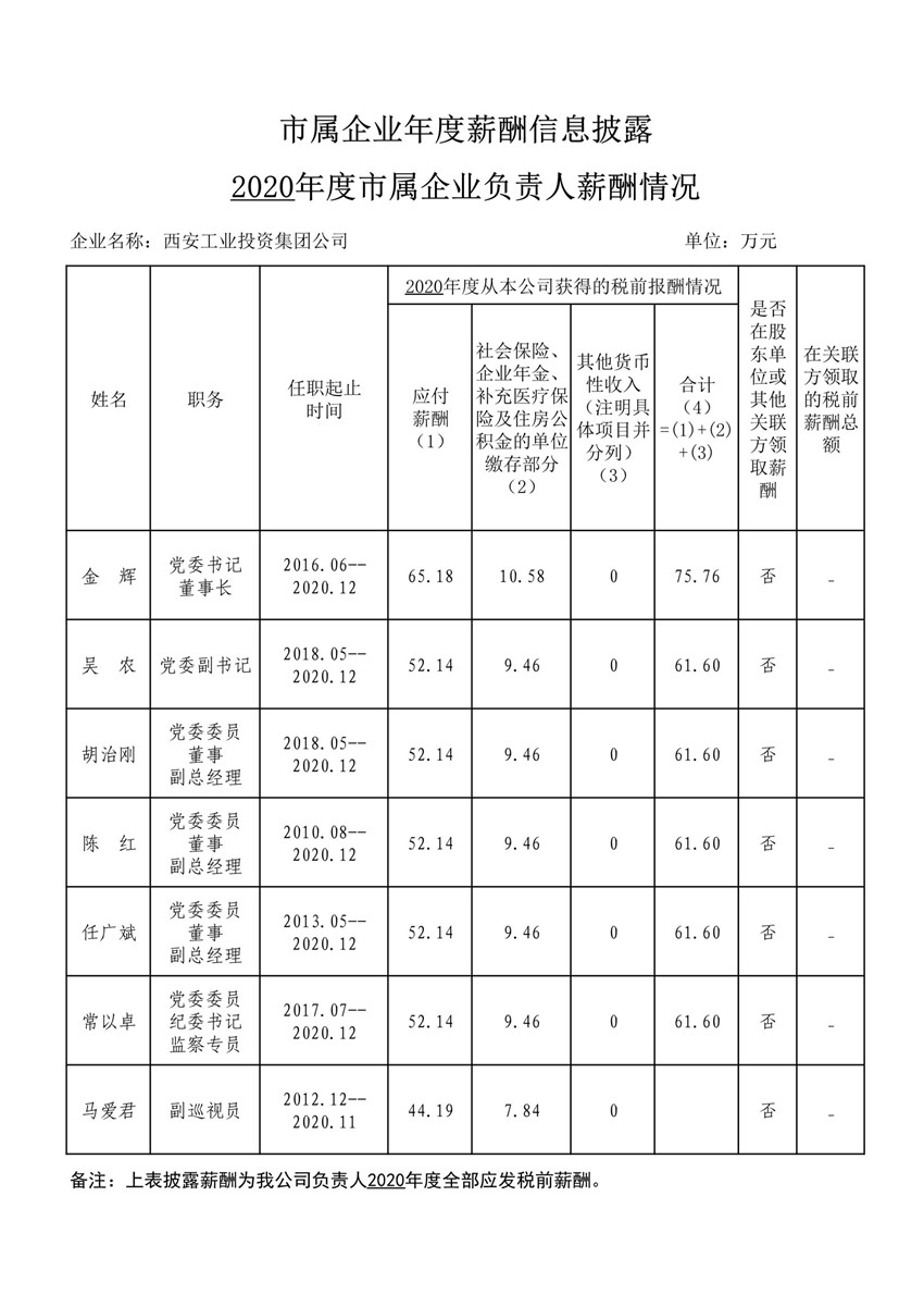 2020年度市属企业年度薪酬信息披露--冠军集团_1_副本.jpg